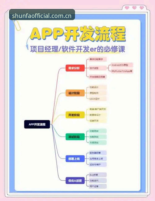 顺发体育APP安装 从下载到畅玩:资深用户分享顺发体育APP安装全流程实战经验
