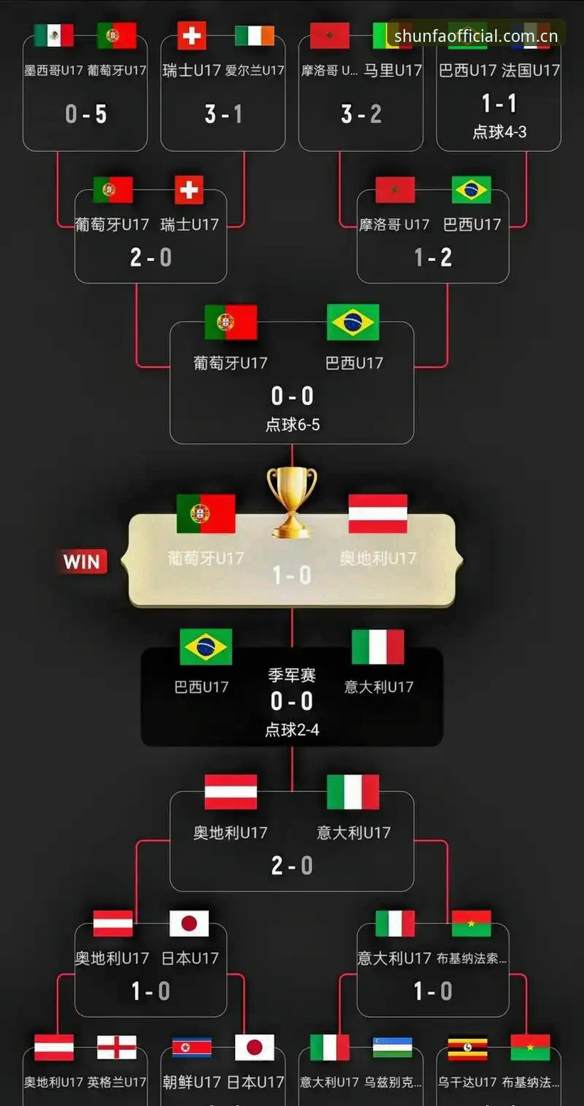 U17世界杯抽签揭晓：中国男足vs西班牙摩洛哥 vs 女足战美国萨摩亚——顺发体育平台看球体验对比